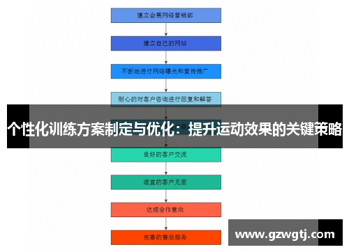 个性化训练方案制定与优化:提升运动效果的关键策略 个性化训练方案制定与优化:提升运动效果的关键策略