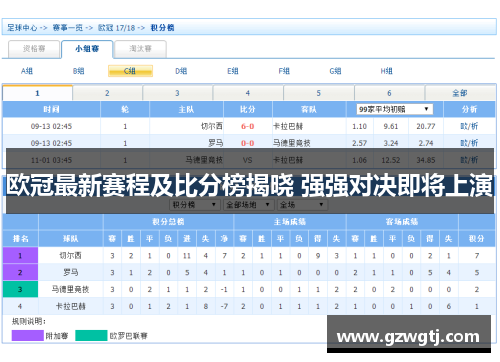 欧冠最新赛程及比分榜揭晓 强强对决即将上演 欧冠最新赛程及比分榜揭晓 强强对决即将上演