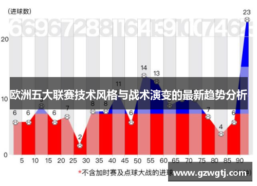 欧洲五大联赛技术风格与战术演变的最新趋势分析