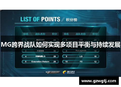 MG跨界战队如何实现多项目平衡与持续发展 MG跨界战队如何实现多项目平衡与持续发展