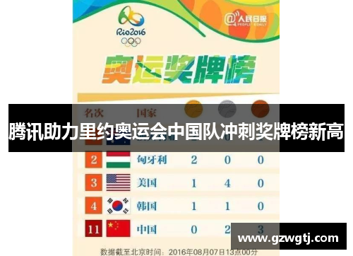 腾讯助力里约奥运会中国队冲刺奖牌榜新高